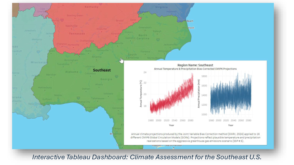 Climate Assessment Southeastern U.S.